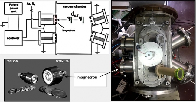 Pulse Magnetron Sputtering (PMS) i Gas Injection Magnetron Sputtering (GIMS)