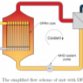 Uproszczony schemat przepływu w jednostce z reaktorem DFRm. Źródło: J. Sierchuła "Determination of the liquid eutectic metal fuel Dual Fluid Reactor design"