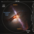 Fig. 1: Artist’s illustration of galactic outflows. Star-formation activity can produce powerful winds (outflows) that could possibly carry the gas at very large distances, out in the intergalactic medium. The broad wings in the spectra of[CII] 158 μm lines are a clear signature of outflowing atomic gas. Credit: ESA/Hubble, ESO/L. Calçada, M. Romano.