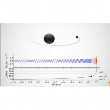 Visualization of gravitational waves registered on December 26, 2015