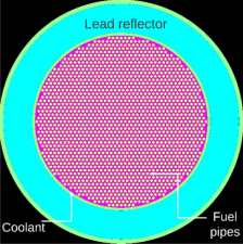 Przekrój rdzenia modelowanego reaktora DFRm z wyszczególnionymi rurami paliwowymi (kolor żółty), chłodziwem (kolor różowy), reflektorem (kolor niebieski) i powłoką z węglika krzemu (kolor zielony). Źródło: https://doi.org/10.1002/er.8387