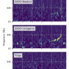 Spektrogram dla sygnału GW190814 zaobserwowanego w detektorach LIGO Hanford (u gory), LIGO Livingstone (posrodku) i Virgo (na dole). Os czasu zaczyna sie od 10s poprzedzajacych zderzenie. Grafika pochodzi z publikacji. Autor: LIGO-Virgo