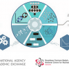 1st NOMATEN International Conference on Materials Informatics