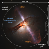 Zdjęcie: Artystyczna interpretacja odpływów galaktycznych. Aktywność gwiazdotwórcza może skutkować powstawaniem potężnych wiatrów (odpływów), które są w stanie przenosić gaz na bardzo duże odległości, aż do przestrzeni międzygalaktycznej. Linie emisyjne [CII] 158 μm wyraźnie wskazują na odpływ gazu atomowego. Źródło: ESA/Hubble, ESO/L. Calçada, M. Romano.
