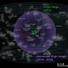 Advanced Virgo pozwoli zaobserwować grawitacyjne źródła dźwięku 10 razy dalej i zbadać przestrzenie 1000 razy większe niż wcześniej. W takiej dużej objętości, wykrywanie zdarzenia fali grawitacyjnego będzie o wiele bardziej prawdopodobne. Badacze oczekują, że wykryją co najmniej jeden sygnał fali grawitacyjnego miesięcznie,  a nawet w  tygodniu, rys. Virgo Collaboration, http://public.virgo-gw.eu
