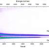 Rys. 8 Diagnostyka neutronów prędkich (14 MeV) m.in. na podstawie dyskryminacji neutron-gamma